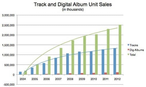 It's A Molehill! Until It's Not... A Response to Sam Debord