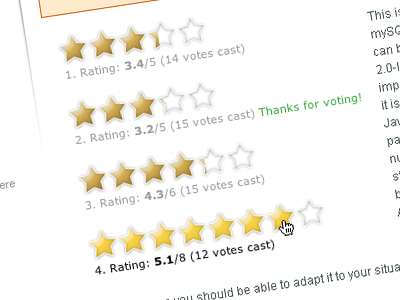 Shiva Ranks! (A Way To Rate Innovations)