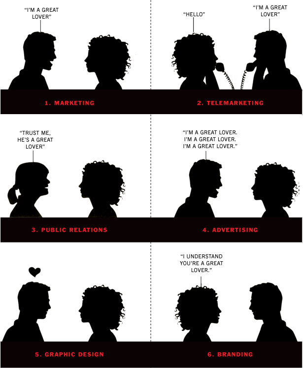 Customer Wooing Illustrated (And Social Media?)