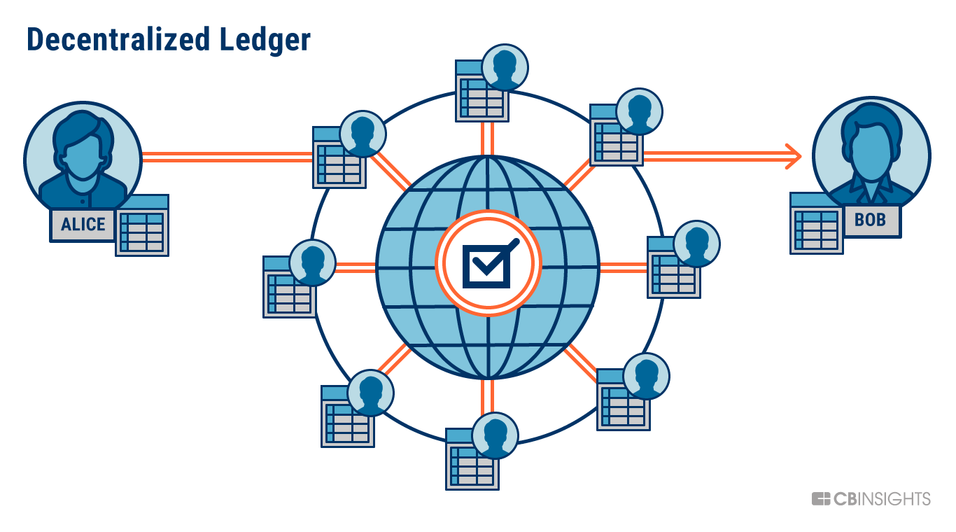 ShelterZoom, Blockchain, and Real Estate
