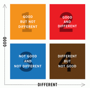 Interesting Branding Insight: Real Estate Companies Pay Attention!