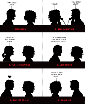 Marketing and Seduction: A Valentine's Day Special