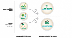 Rethinking the REThink Future Program, Part 2: The Ostrich Scenario