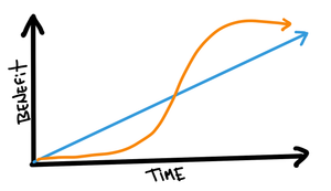 Amara's Law and Real Estate