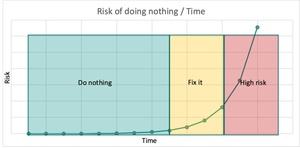Zea v. NAR: The Theory of Concerted Inaction