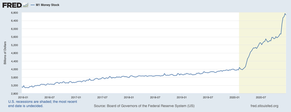 The Most Important Chart from 2020