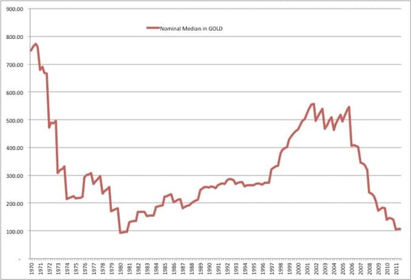 A Quick Note on Asset Bubbles: A Response to Barry Ritholtz