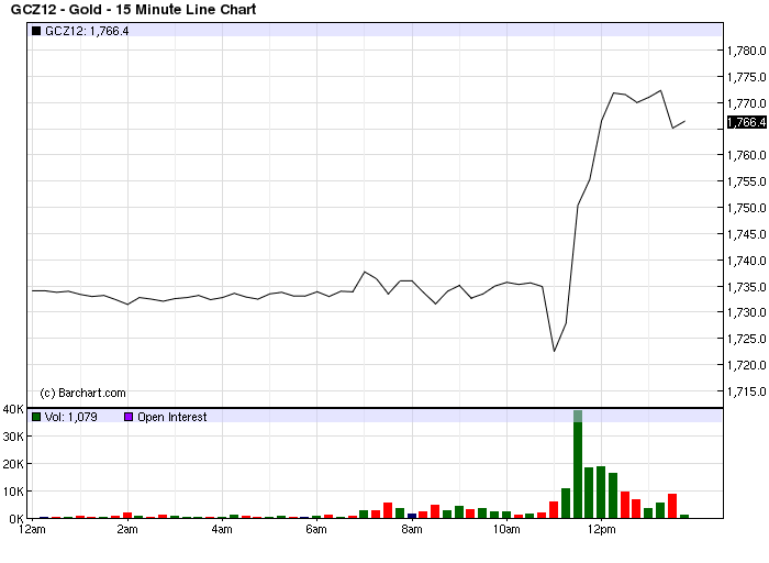 Concerning QE3, A Few Thoughts...