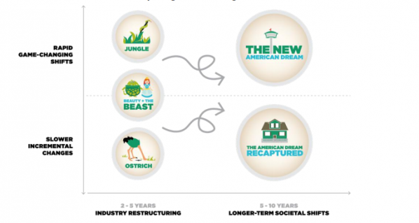 Rethinking the REThink Future Program, Part 2: The Ostrich Scenario