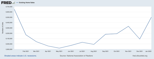 Purchase Mortgages Plummet in Q4 of 2021
