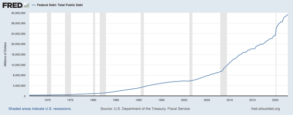 Brief Thoughts on Opendoor's Q1/2023 Results